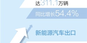 2022年汽车出口超300万辆