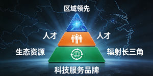 南京世益畅科技：以全链条科技服务，赋能企业数字化转型新征程