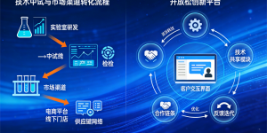 南京苏清材料科技有限公司：链接前沿材料与先进电子，驱动产业创新融合