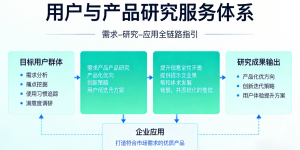 翔正正华（北京）信息技术有限公司：以数据智能驱动商业决策，赋能企业精准增长