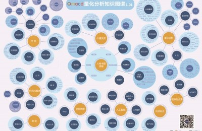 创新：量化投资行业的知识图谱诞生啦！