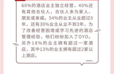 首份《中国单体酒店业主大数据报告》发布