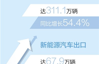 2022年汽车出口超300万辆