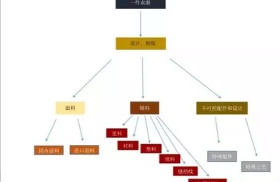 一件衣服制作成本99元，服装设计师：做不起！真的做不起