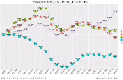 毁约,30万定金说不要就不要!这些房东为何突然这么“疯狂”?