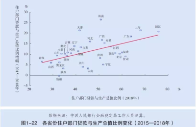 哪里的楼市最危险?答案来了……